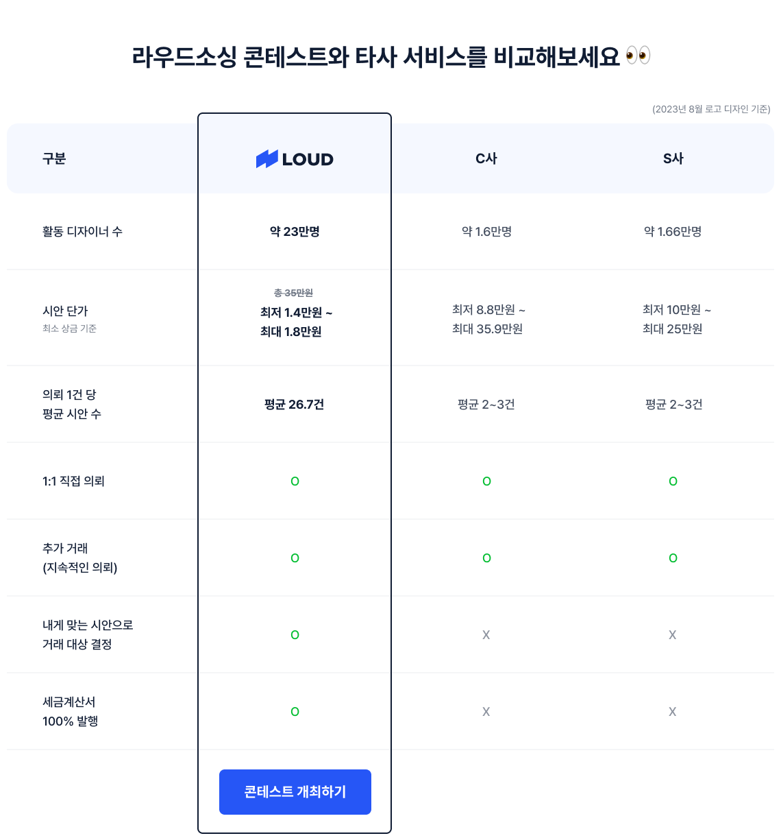 단가 테이블.png